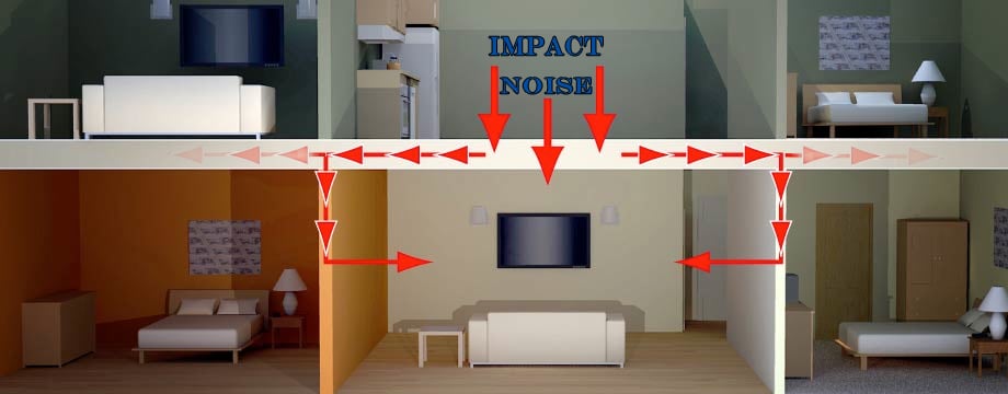 Noisy Neighbours Part Ii Noise From, Hardwood Floors Upstairs Noise
