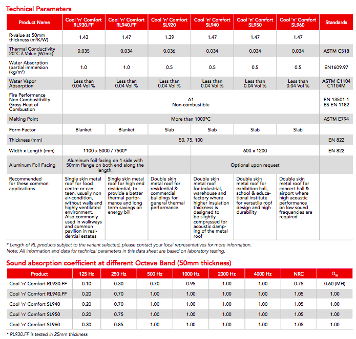 Rockwool Lambda Values Vs Density Compress, And How Much To, 56 OFF